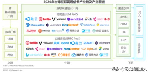 云通訊江湖風(fēng)云起 聲網(wǎng)與容聯(lián)接棒競(jìng)爭(zhēng)，誰(shuí)將問(wèn)鼎中國(guó)Twilio新龍頭？
