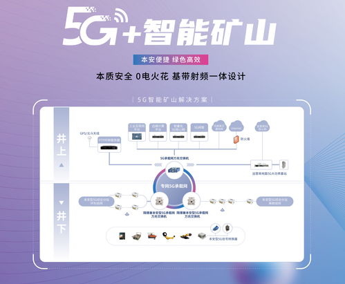 5G賦能未來(lái) 東方國(guó)信與童魚網(wǎng)絡(luò)易客云會(huì)員系統(tǒng)閃耀2023MWC上海